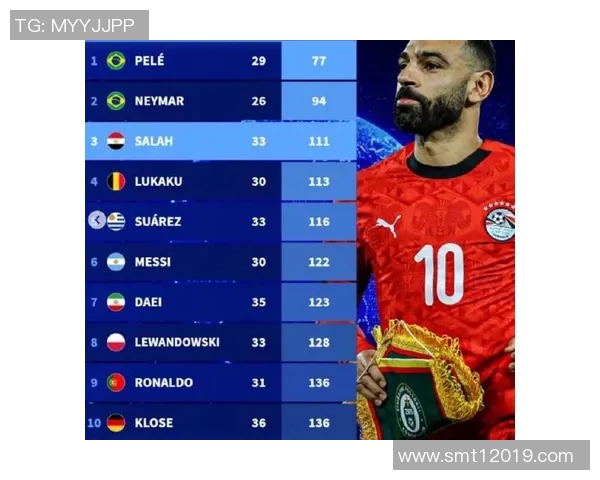 萨拉赫领衔埃及国家队冲击世界杯荣耀展现足球巨星风采与激情