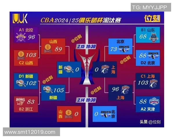 CBA上海队与新疆队赛前全面分析及双方近期状态对比 CBA上海队与新疆队赛前全面分析及双方近期状态对比