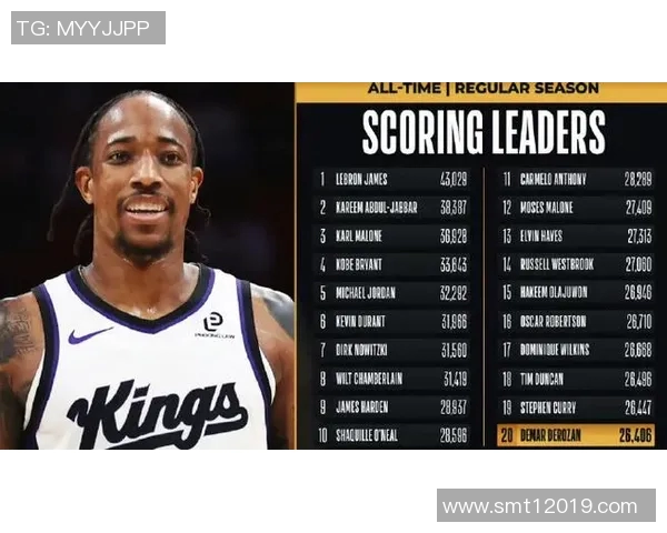 德马尔德罗赞：从天赋少年到NBA明星的奋斗历程与成就分析