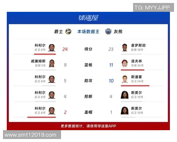 灰熊与爵士对决分析:战术布局与球员表现的深度解析 灰熊与爵士对决分析:战术布局与球员表现的深度解析